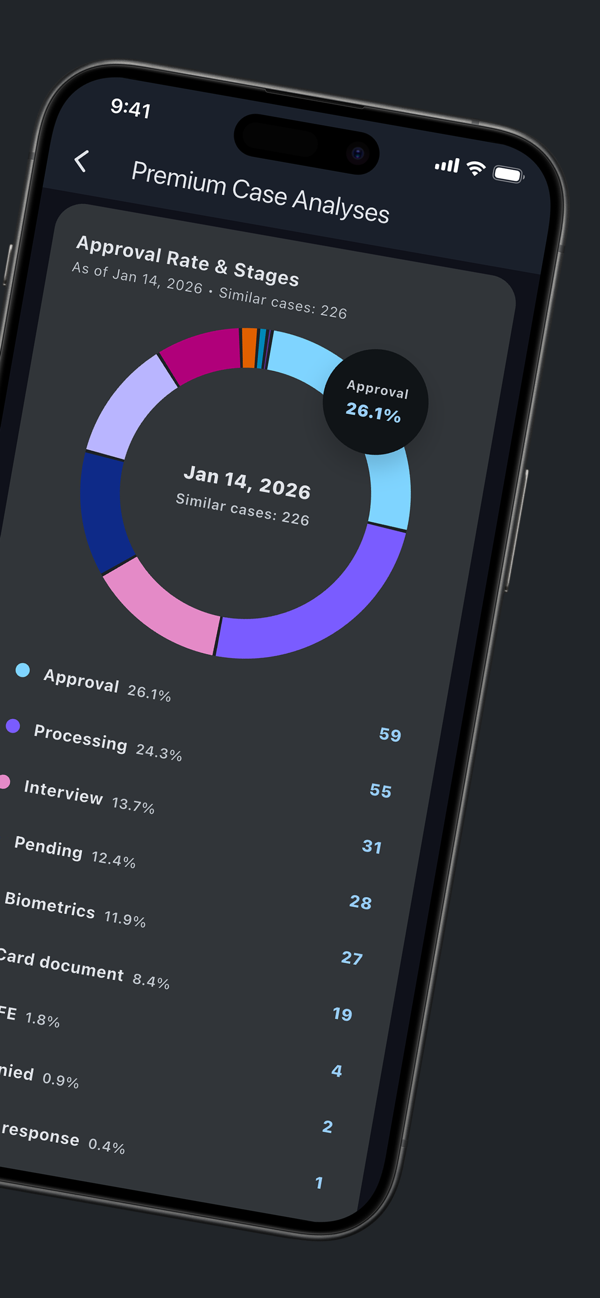 Approval rate analysis screen